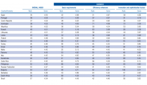kazakhstan-in-Global-competitiveness-Index-kashagan.today